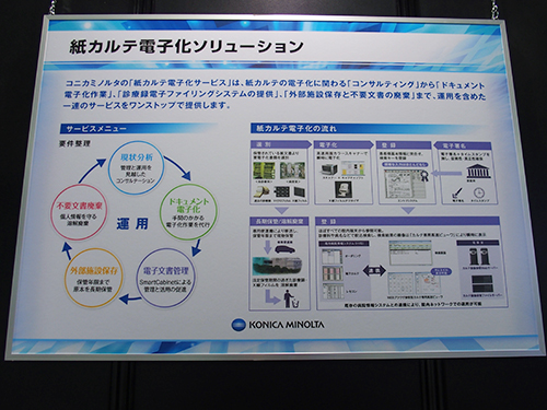 紙カルテの電子化をトータルで支援