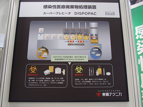 DISPOPACの処理の仕組み
