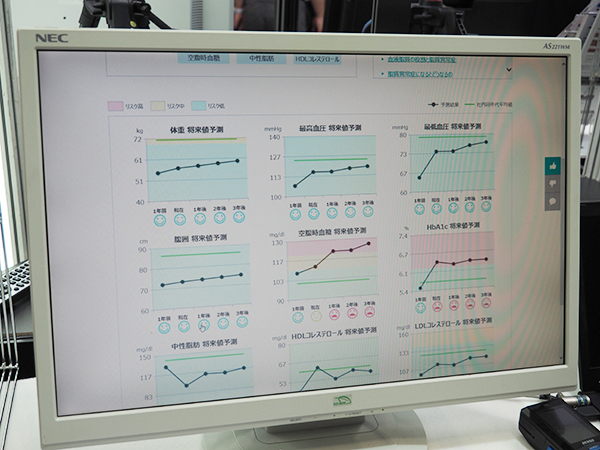 AIの分析で未来の結果を予測する「健診結果予測シミュレーション」 AIの分析で未来の結果を予測する「健診結果予測シミュレーション」