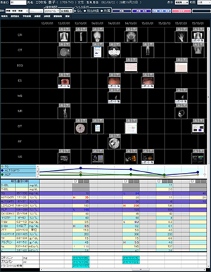 統合データ管理LineView