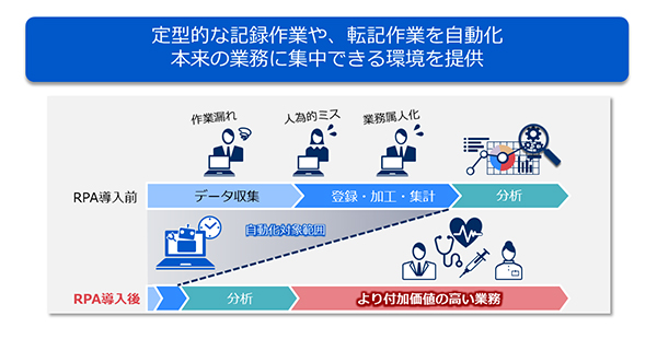 「NEC Software Robot Solution」イメージ