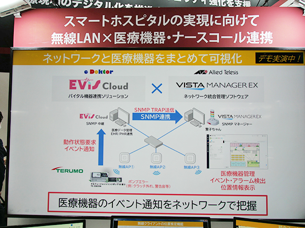 ネットワーク統合管理ソフトウエア「Vista Manager EX」を中心にネットワークと医療機器の情報を一括管理