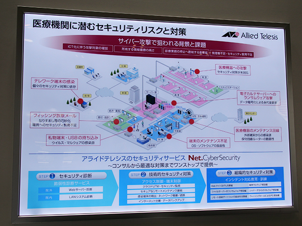 セキュリティサービス「Net.CyberSecurity」