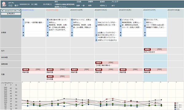 診療カレンダー