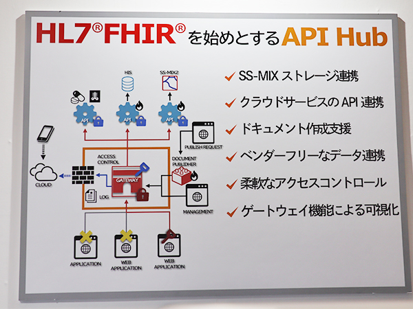 各種APIの一元的な統合管理を実現するヘルスケアデータ連携プラットフォーム「HeDX」
