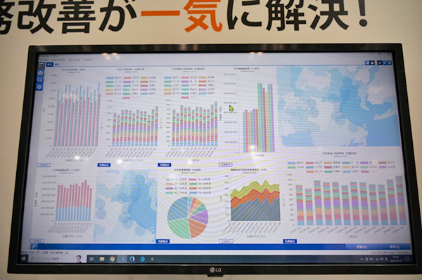 CLISTA!は業務効率向上や経営改善のためのデータを一覧表示