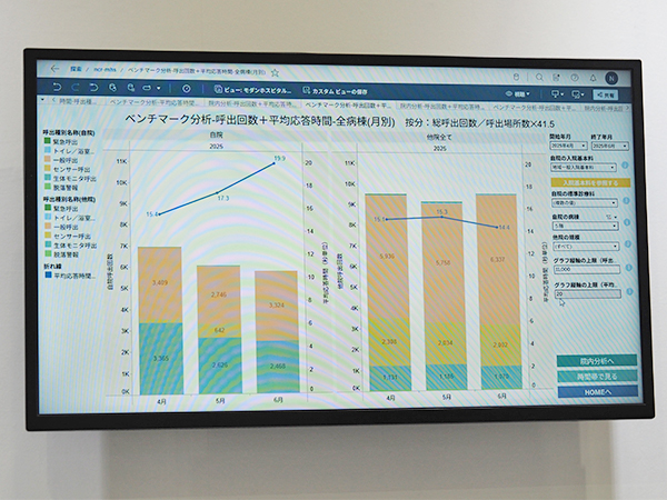 「PLAIMH NICSS Cloud」ではナースコールデータの他病院との比較分析が可能
