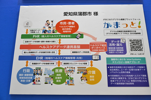 愛知県蒲郡市の「がまごおりデジタル健康プラットフォーム：がまっと！」