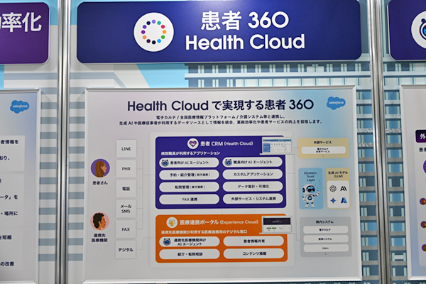 「Health Cloud」によるデータの統合管理と利活用