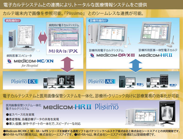 Medicom-HR II