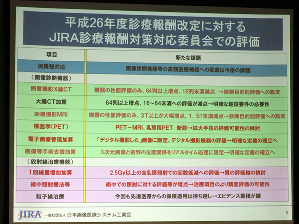 診療報酬改定に対するJIRAの評価