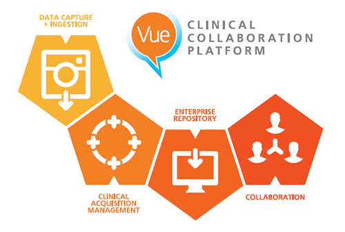 Clinical Collaboration Platform