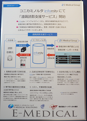 サービスの内容を説明するパネル