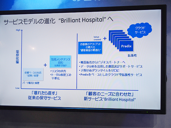 IoTを活用したBrilliant Hospital構想