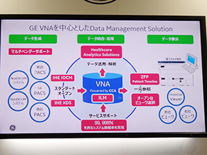 「VNA powered by CCA」のシステム概念図