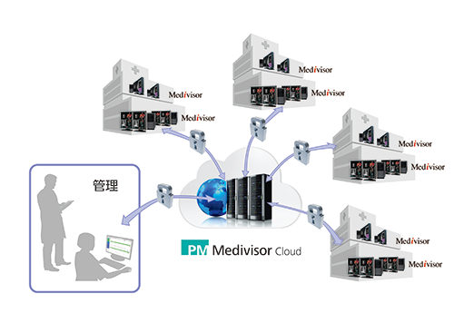 モニター品質管理用クラウドサービス　PM Medivisor Cloud