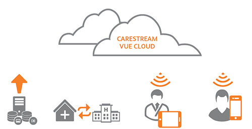 Vue Cloud Service