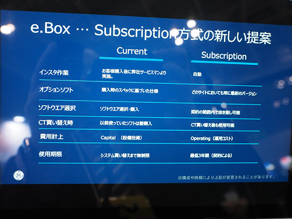 「e.Box（Smart Subscription）」はCTを陳腐化させず長期間使用するための新サービス