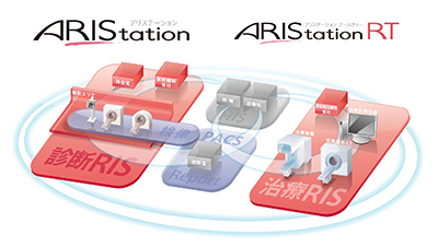 RIS「ARIStation」/治療RIS「ARIStation RT」