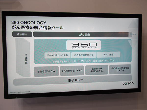 360 ONCOLOGYのパネル