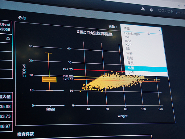 任意条件の線量分布などを表示可能