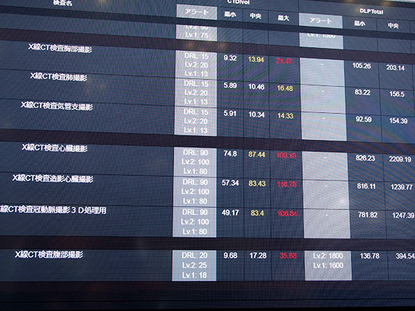 レベル1（黄色），レベル2（赤色）と施設ごとに線量指標を設定でき，視覚的に把握しやすい。