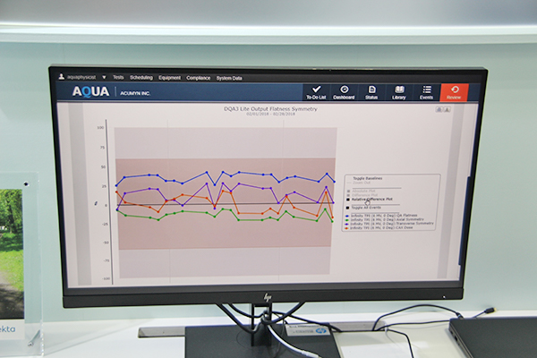 AQUAでは計測データを保存し，経時的に確認することで異常を検知する。