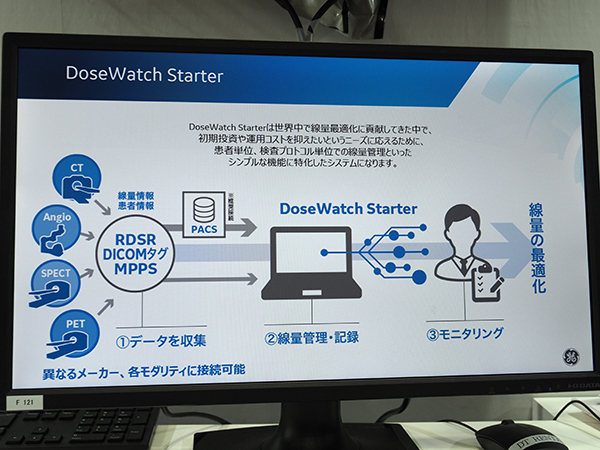 導入・運用コストを抑えた線量最適化支援ソリューション「DoseWatch Starter」