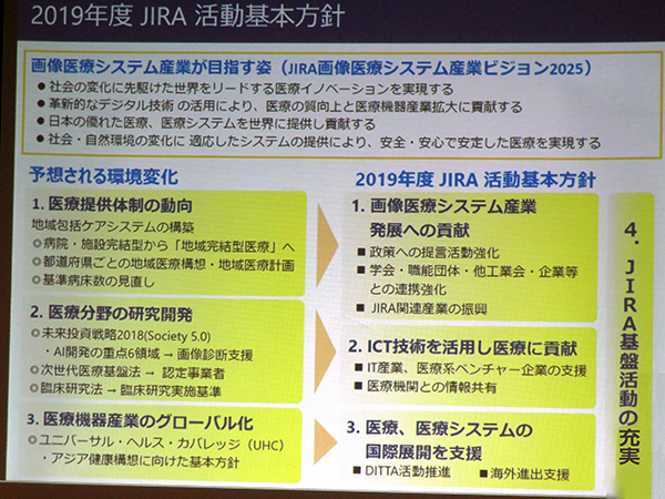 2019年度JIRA活動基本方針