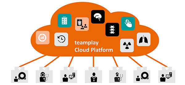 「teamplay Cloud Platform」でのサービス提供イメージ
