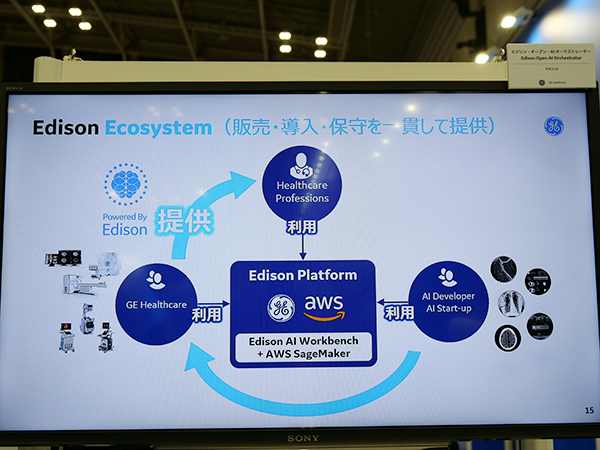 「Edison Ecosystem」はAIソフトウエアの導入を効率化