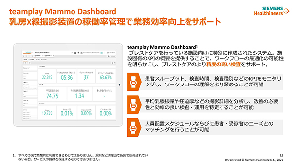 “teamplay Mammo Dashboard”は，マンモグラフィの稼働情報から検査時間やスループットなどを可視化