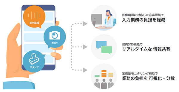 図：AmiVoice iNote