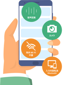 図：AmiVoice iNote Lite
