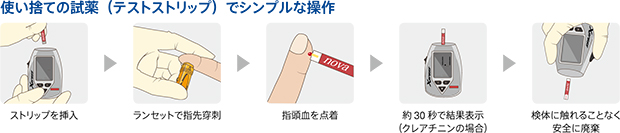 スタットセンサー エクスプレス i