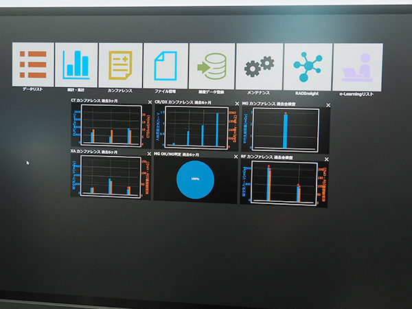 FINO.XManageに新たに搭載されたダッシュボード機能