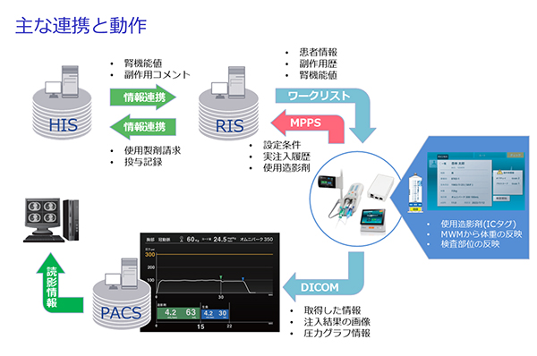 CEエビデンスシステム