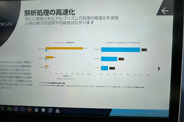 PhyZio/dynamics2.0での解析処理の高速化