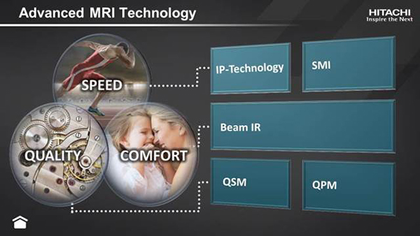 Advanced MRI Technology