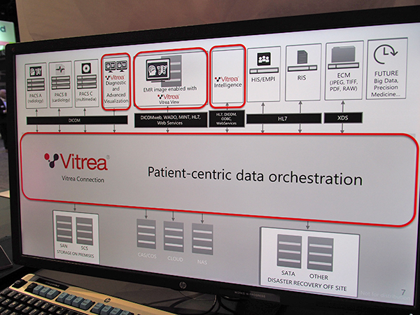 Vitrea Connectionの“Patient-centric data orchestration”