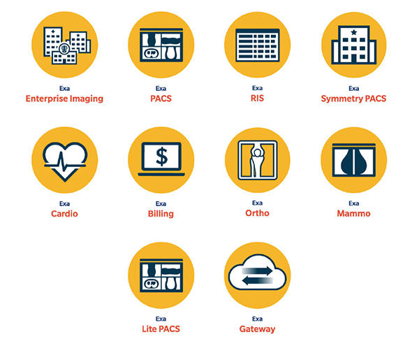米国で展開されている「Exa Platform」