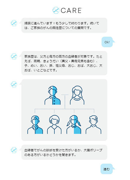 「Ambry Care Program」のチャットボット問診