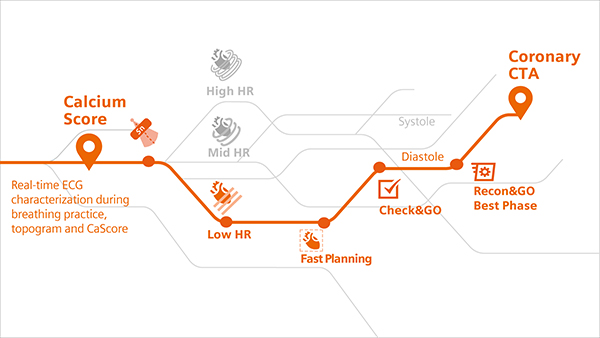 “myExam Companion”や“GO technologies”によりオペレーターを支援