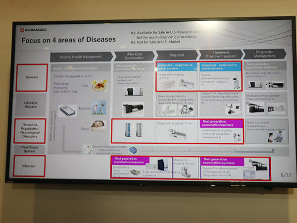 “Advanced Healthcare”でターゲットとする疾患と同社が提供するソリューション