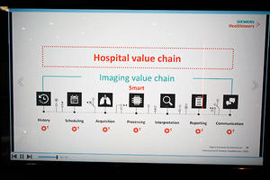 “Smart Imaging Value Chain”の概念図