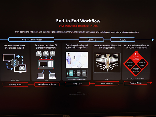 End-to-End WorkflowをAI活用や自動化技術でサポート