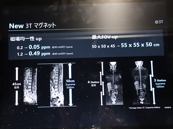 内製化したマグネットでは磁場均一性が向上
