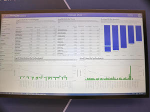 DRコンソールごとのパフォーマンスを詳細に分析