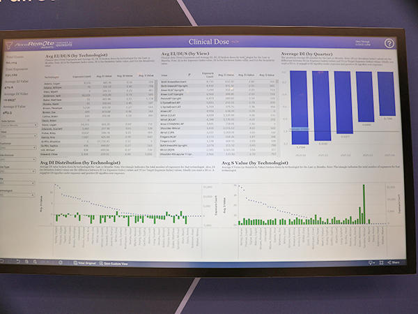DRコンソールごとのパフォーマンスを詳細に分析