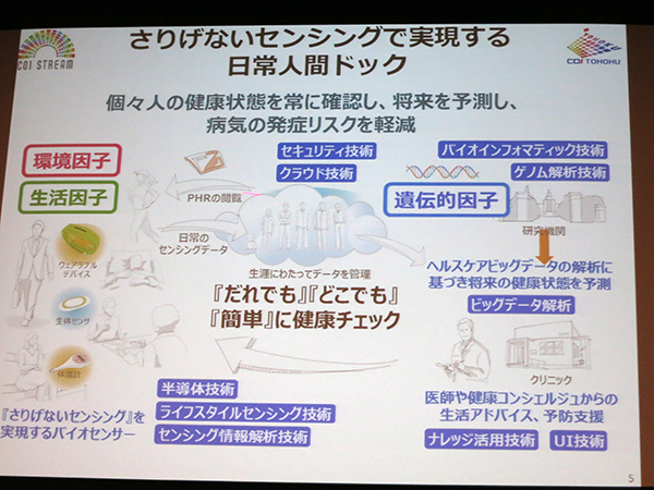 COI東北拠点が取り組んださりげないセンシングと日常人間ドック